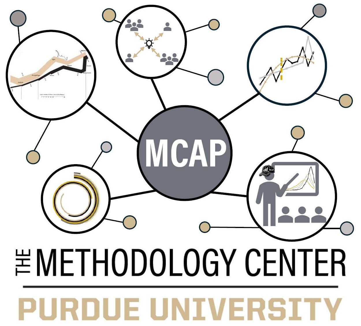 MCAP